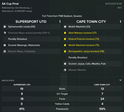SuperSport Utd v Cape Town City_ Overview Overview
